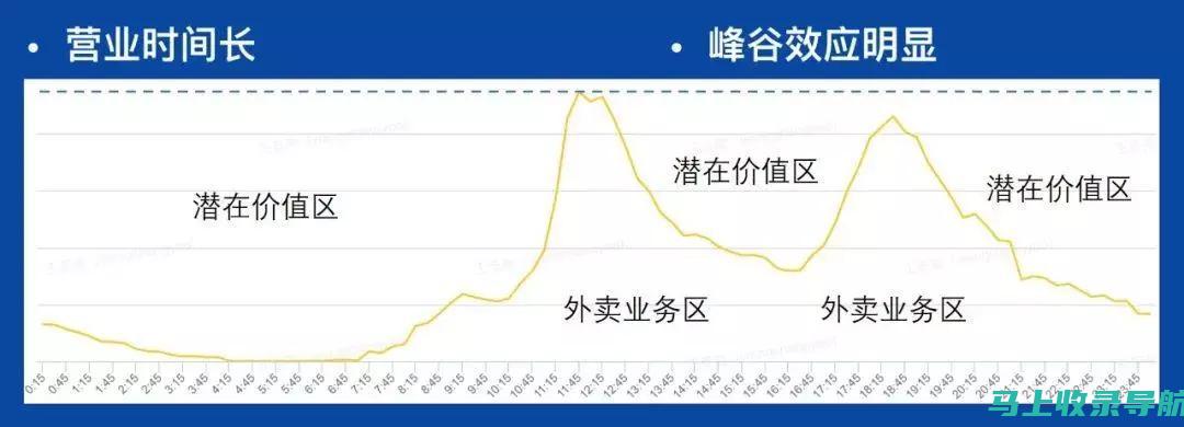 深度解析外卖站长如何通过精准运营和优质服务实现盈利增长