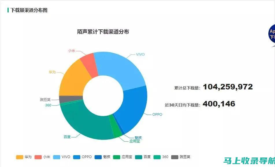 安卓用户行为报告：站长如何把握市场趋势